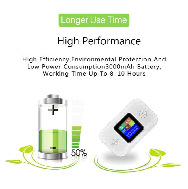 Wireless WiFi Pro Router